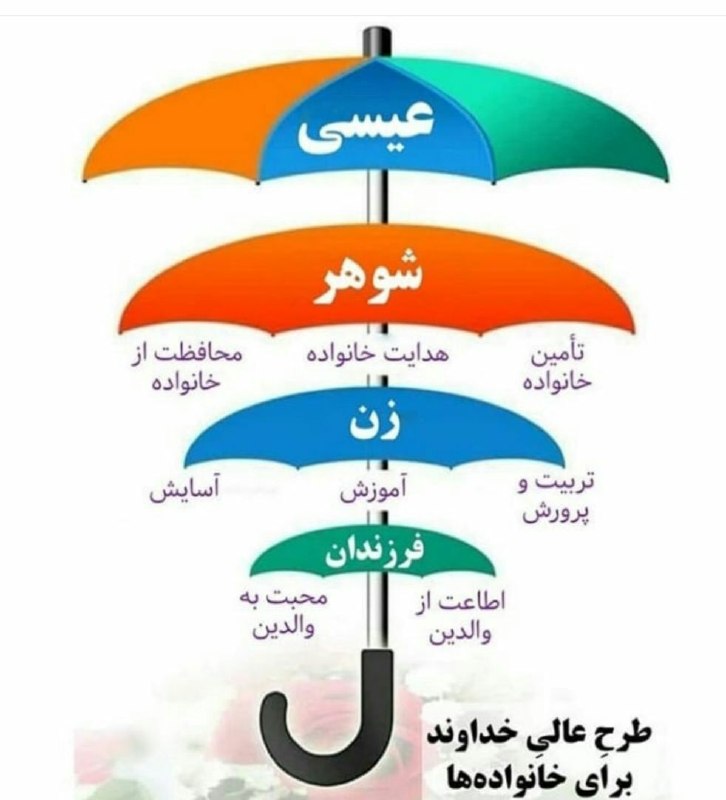 راه نجات 7: @rahenejat777