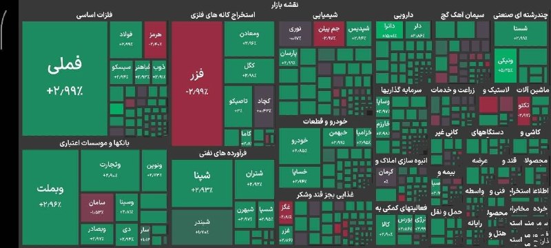 بازار / اخبار و تحلیل های اقتصادی: رکورد جدید بورس در مرز ۵ میلیون و ۹۰۰ هزار واحد🔹️شاخص کل بورس در پایان معاملات امروز با جهش ۱۳۲ هزار واحدی به ۵ میلیون و