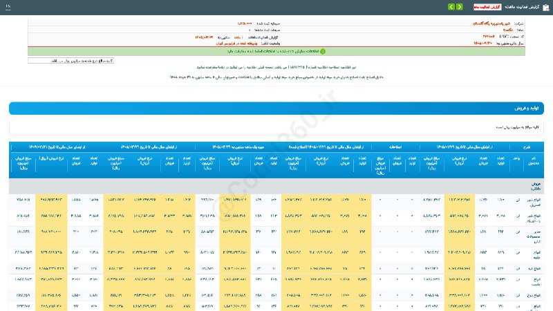 کدال۳۶۰: #غگلستا#گزارش_فعالیت_ماهانه #دوره_1_ماهه منتهی به 1405/03/31(اصلاحیه) شرکت #شیر_پاستوریزه_پگاه_گلستان▪️ شرکت شیر پاستوری