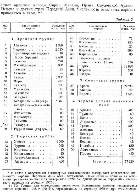 Finance & Economics: تصویر جدول مقاله روسی و ترجمه انگلیسی گوگلترنسلیتتصویر جدول مقاله روسی و ترجمه انگلیسی گوگلترنسلیت