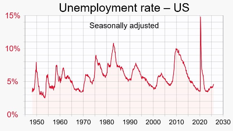 The Crypto Ledger: US Average Hourly Earnings M/M: 0.3% Non-Farm Payrolls: 162K US Unemployment Rate: 4.1% Trade on BTCC and claim your fir