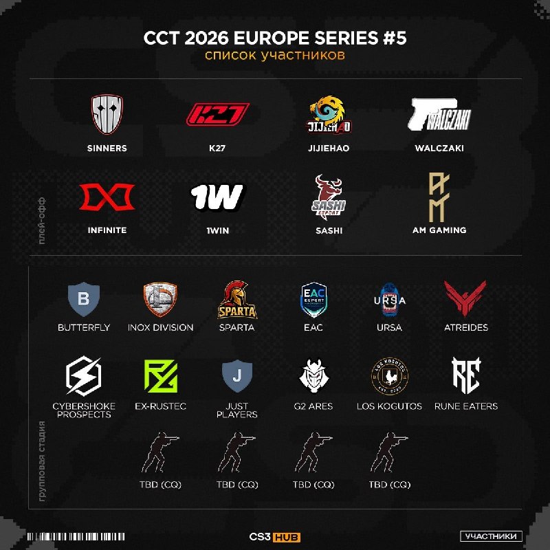 Анонсированы инвайты на CCT 2026 Europe Series #5