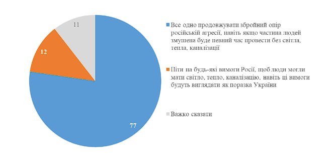 Ukraine's 3rd Army Corps revealed more details of the first "season" of Operation Vivaldi.