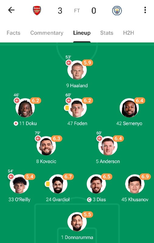 ➲PesPars: استارت طوفانی مارسکا