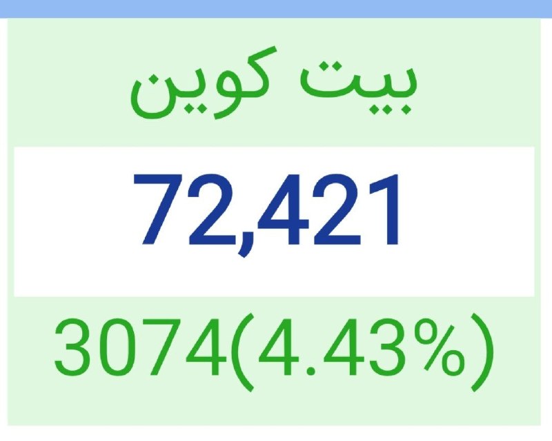 قیمت ارز، طلا و خودرو: بیت کوین ۷۲۴۰۰ دلار😉 @arz_talaaa