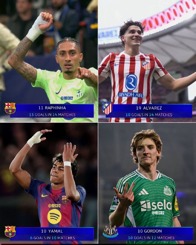 ⚽️ بیست و دو | Bistodo: ⚽️⚽️ بارسلونا فقط یک قطعه برای تکمیل ترسناک‌ترین حمله اروپا کم داره، آمار این چهار اراذل و اوباش در شب‌های چمپیونزلیگ :💀