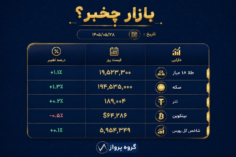 بی تعارف: بازار چخبر؟𝒄𝒉𝒂𝒏𝒏𝒆𝒍 ➣ @Bii_Taarof