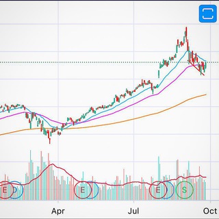 Stock Market Analysis Telegram channel profile photo