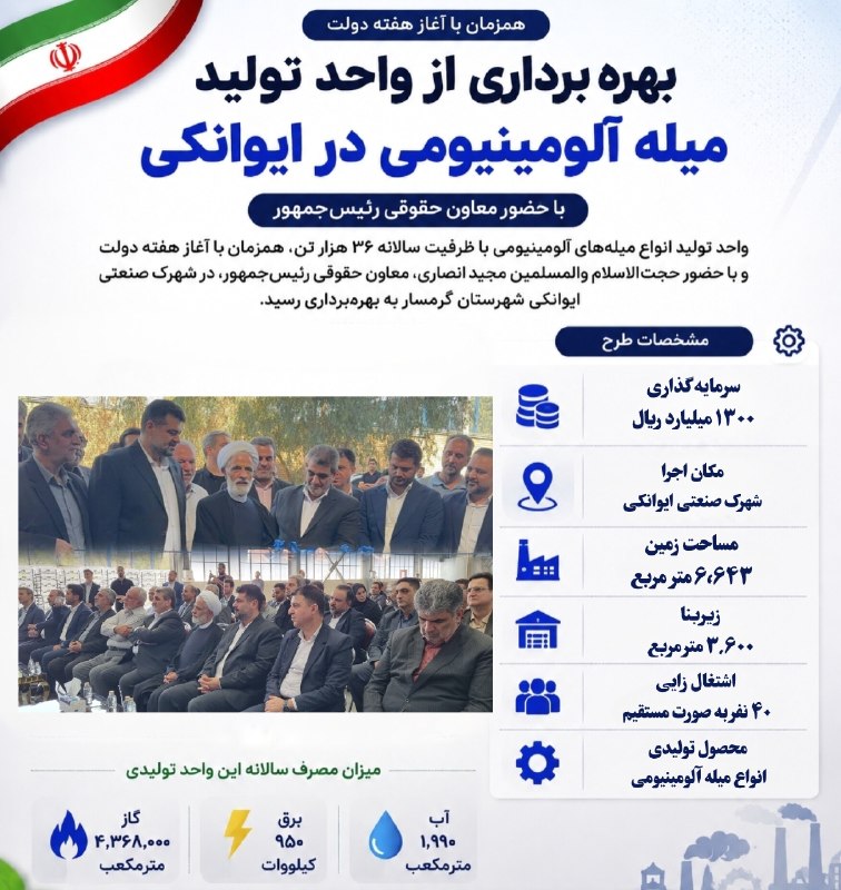 شبکه اطلاعرسانی مرآت: بهرهبرداری از واحد تولید میله آلومینیومی در ایوانکی با حضور معاون حقوقی رئیسجمهورواحد تولید انواع میلههای آلومینیومی