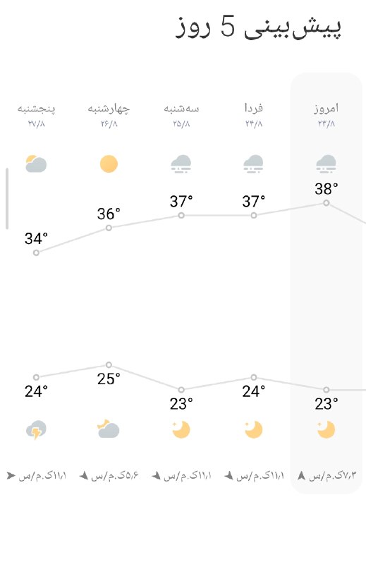 آخرین خبر مازندران: ♦️وضعیت هوای استان مازندران 📅 امروز یکشنبه تا چهارشنبه ۱ تا ۴ شهریور:☀️🔺غالبا #صاف با #افزایشدما 📅 پنجشنبه ۵ شهریور:🌤🔻#