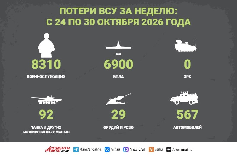 סיכום כך ל-30 באוקטובר לוחמים רוסים התקדמו בשלושה אזורים באזור נובאיה קזצ'יאיה, ויש התקדמות גם באזור בוגאיב…
