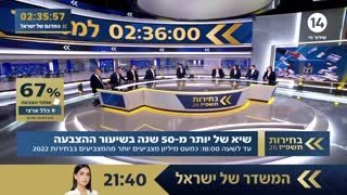 ערוץ 14 בעברית: שעתיים וחצי עד לסגירת הקלפיות, "עם ישראל עומד בפני בחירה מאוד ברורה: או לסיים את המלחמה הזו…