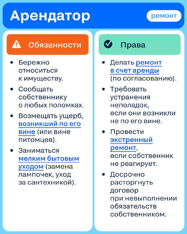 Кто должен делать ремонт в арендуемом жилье Разбираемся в правах и обязанностях каждой из сторон. Согласны с таким разделением? Поделитесь в коммен... - изображение 2 - telegram, view, кто
