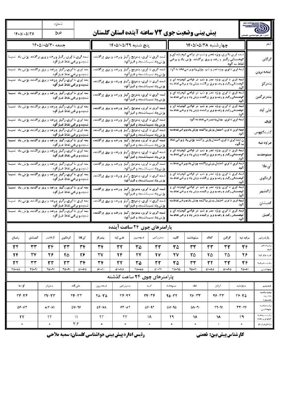 کانال مردمی ترکمن صحرا❤: 🌦️ پیش‌بینی ۶ روزه و ۷۲ ساعته استان گلستان ۱۴۰۵/۰۵/۲۴📞 هواشناسی تلفنی: ۱۳۴ (۲۴ ساعته)🌦️ پیش‌بینی ۶ روزه و ۷۲ ساعته استان