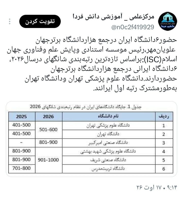 پایگاه خبری تحلیلی امیدبناب: رسانه پست