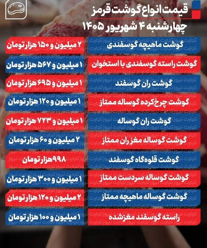 قیمت ارز، طلا و خودرو: قیمت گوشت قرمز امروز ۴ شهریور ۱۴۰۵😉 @arz_talaaa