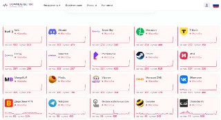 Россияне пожаловались на сбои в работе проводного интернетаЗа последний час пользователи портала Downdetector оставили сотни жалоб на работу проводного интернета. Больше всего обращений касается провайдеров lovit, Seven Sky, «Алмател», «Ростелеком». Причин
