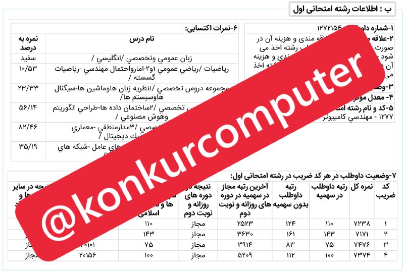 کنکور ارشد کامپیوتر: 🌹❤️ کارنامه دانشجوی عزیزم محمد رضائی رتبه ٧۵ مهندسی🌹 براش خوشحالم و بهش افتخار میکنممحمد موارد زیر رو داشته👇پکیج ١٢ درس