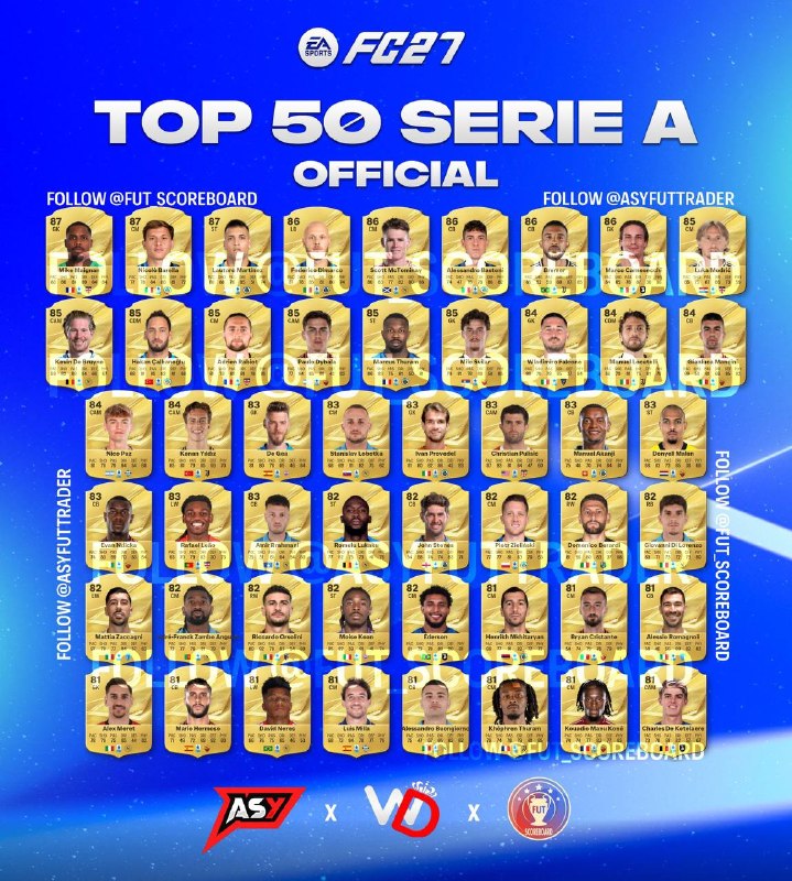 EA SPORT FIFA: 🔘 #رسمی =》پنجاه بازیکن برتر سری آ 🔱🔆🔱📣 کامنت 💬 و ری اکشن ❤️🔥 فراموش نشه ستونا 🌹➖➖➖➖➖➖➖➖➖➖🔆 با ما در #بزرگترین_مرجع_خبری