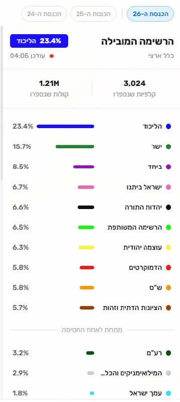 מבזקן 12