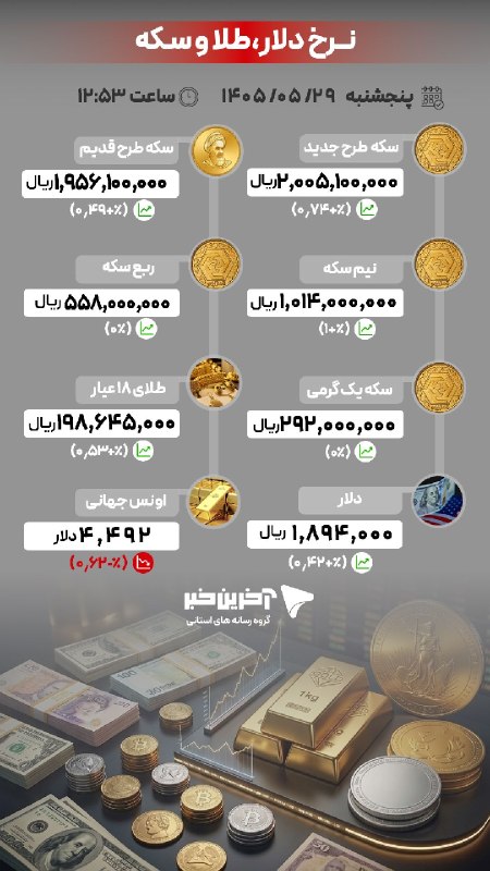 آخرین خبر همدان: 📍آخرین قیمت‌ها در بازار طلا، سکه و ارز/ ۲۹ مرداد ۱۴۰۵