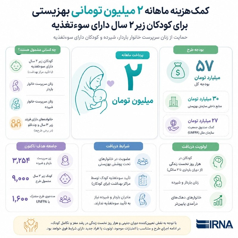 IRNA Info מענק רווחה בסך 2 מיליון עבור ילדים מתחת לגיל שנתיים