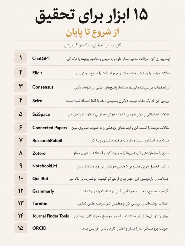 رسانه، فرهنگ - نشانه: ⁨ برای یک تحقیق خوب، فقط مقاله خواندن کافی نیست؛ ابزار درست هم مهمه! 🔍@irCDS