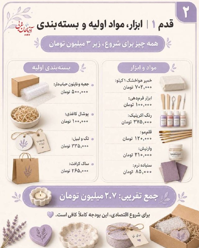 اخبار آذربایجان غربی: ♦️با خمیر هواخشک و سرمایه کم، میشه کلی محصول دکوری و هدیهای خوشگل ساخت و فروخت. 💜🔹 از ابزار اولیه تا ساخت محصول و فروش