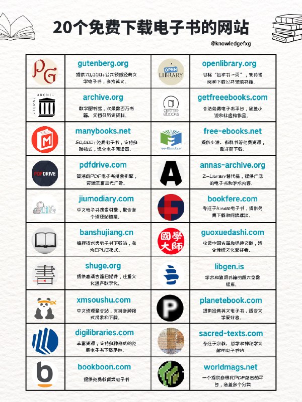 除了Z-Library，别忘了还有这些网站可以下载各种电子书⬇️@aigc1024