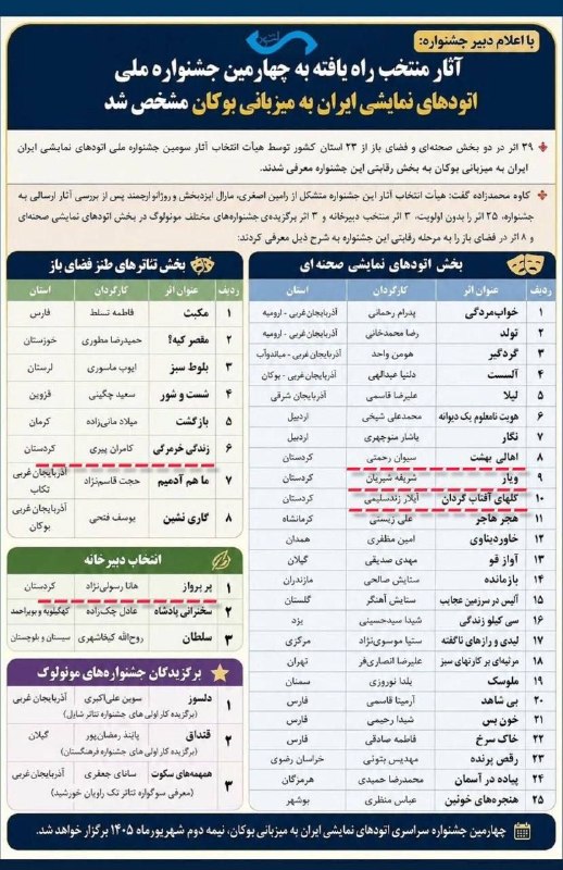 فرهنگ و هنر کردستان: 💢آثار منتخب چهارمین جشنواره ملی اتودهای نمایشی بوکان اعلام شد🔹با اعلام آثار منتخب چهارمین جشنواره ملی اتودهای نمایشی بوک