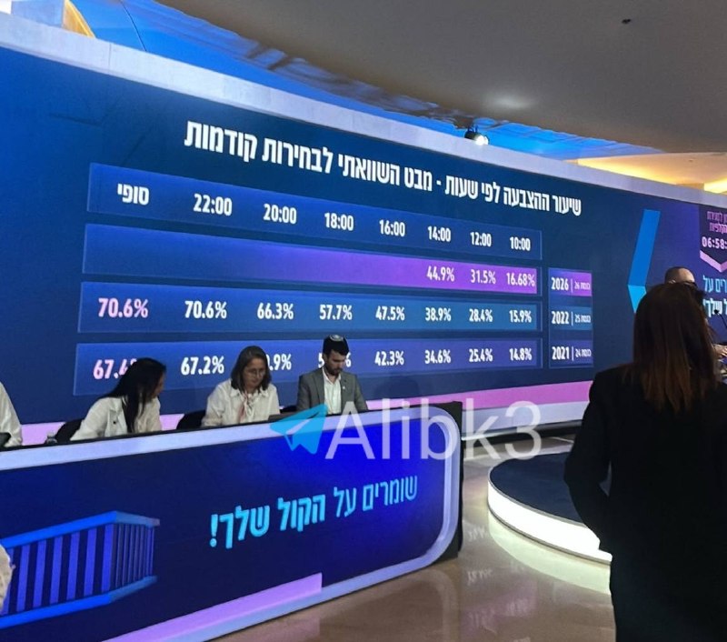 החל מהשעה שתיים בצהריים הגיע מספר המשתתפים בבחירות לאחוז הגבוה ביותר בתולדות ישראל בשעה זו.