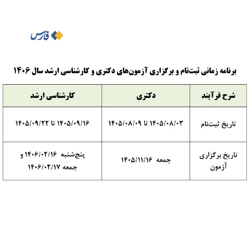 شبکه خبر: تاریخ ثبت‌نام و برگزاری آزمون‌های دکتری و کارشناسی ارشد سال آینده اعلام شددکتری:🔹ثبت‌نام: ۳ تا ۹ آبان ۱۴۰۵🔸آزمون: ۱۶ بهم