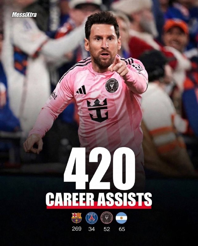 Leo Messi Lovers | آرژانتین: تفکیک پاس گل های لئو 🐐 ➣ @Leo_Lovers
