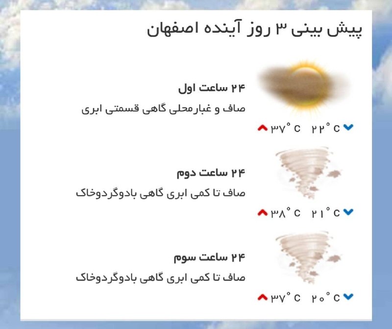 اخبار اصفهان: ♦️ پیش‌بینی وضع آب و هوای سه روز آینده مرکز استان‌🔹 ۲۴ ساعت اول (۱۴۰۵/۰۵/۰۲)🔹 ۲۴ ساعت دوم (۱۴۰۵/۰۶/۰۳)🔹 ۲۴ ساعت سوم (۱۴۰