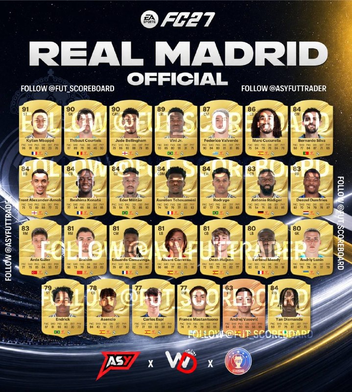 کافه رئال مادرید: نمرات بازیکنان رئال مادرید در EA FC 27@caferealmadrid