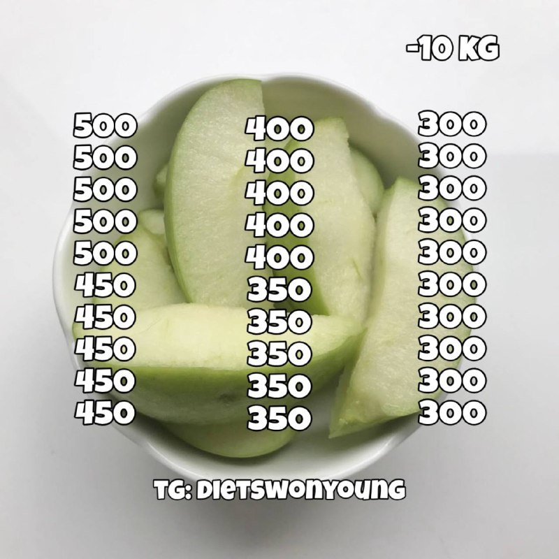 Иллюстрация к посту канала ୨୧ wonyoung diets