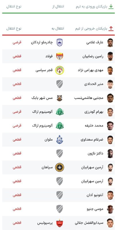 کانال هواداران استقلال(تاج): وضعیت نقل و انتقالات استقلال در این پنجره تابستانی…@Esteghlal_ss ▏🌟🌟