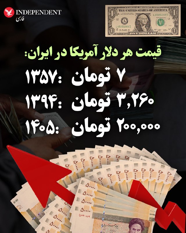 رادیو اقتصاد💯: 🔴قیمت هر دلار آمریکا در ایران....@radioegtesad