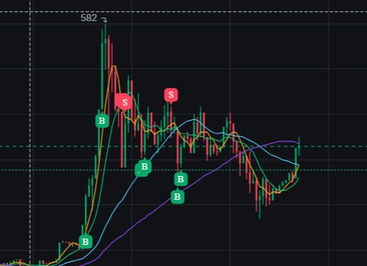 Image from a post by КриптоСаня