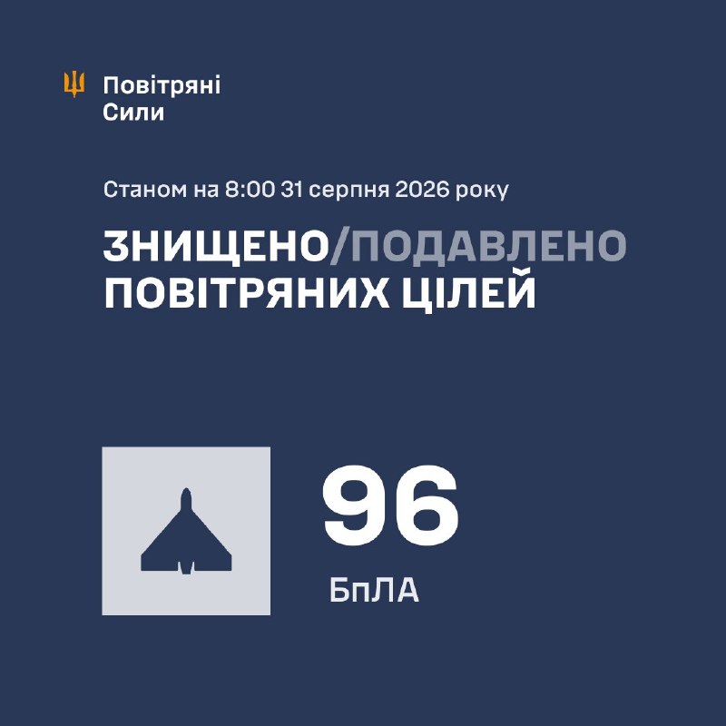 The 30/08/26 SitRep on Ukraine is ready: https://threadreaderapp.com/thread/2094296633861091781.htmlNearly 700,000 people rely on our Ukraine war reporting across platforms, reaching over 800 million impressions per year. This reporting has no sponsors, no corporate backing, and no political funding. It exists because readers chose to support it.For nearly four years, we’ve delivered real-time, verified updates, tracked developments, and cut through misinformation. Reader support directly funds verification tools, source networks, and the expansion of our team to increase speed, accuracy, coverage and quality of content.Reach alone does not sustain independent reporting. It survives because individuals decide it is worth supporting.If our work has helped you stay informed, consider contributing. Even small monthly support makes a meaningful difference and helps secure this work long-term.Patreon (monthly): https://patreon.com/NOELREPORTSOne-time support: https://buymeacoffee.com/noelreportsThank you for helping keep independent Ukraine war reporting alive.Greetings,NOEL & Team