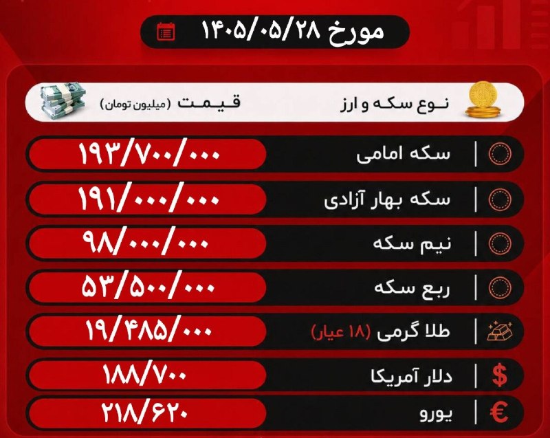 آذرباخیش: نرخ دلار، سکه و طلا امروز