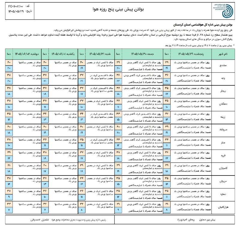 هواشناسی استان کردستان: #پیش بینی پنج روزه وضعیت جوّی استان کردستان تاریخ صدور: پنجشنبه ۲۹ مردادماه ۱۴۰۵===================== ⛅️ هواشناسی استان