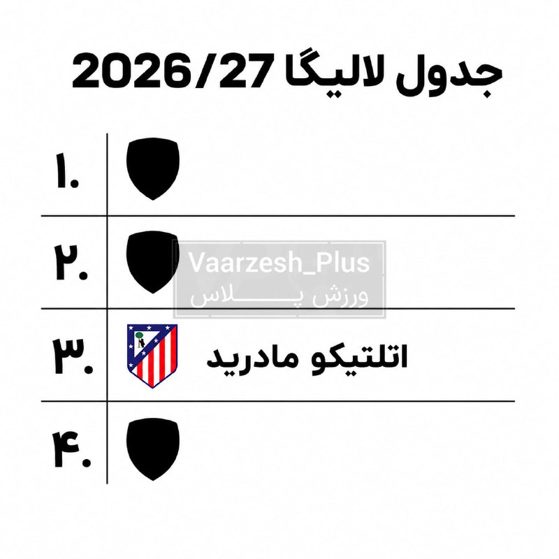 Varzesh+plus | ورزش پلاس: 🤩فوری ؛ جدول نهایی لالیگا 2026/27 مشخص شد :▶️ @LiveScore_plus⚡ @Varzesh_Plus