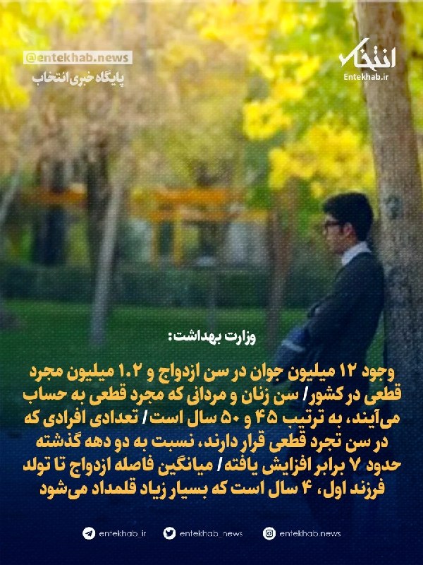 پایگاه خبری انتخاب ✔: ♦️ وزارت بهداشت:🔹 وجود ۱۲ میلیون جوان در سن ازدواج و ۱.۲ میلیون مجرد قطعی در کشور🔹 سن زنان و مردانی که مجرد قطعی به حساب