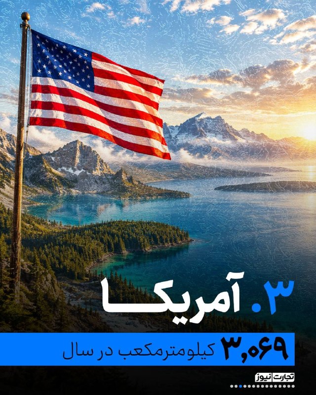 شاخص اول | رسانه اقتصادی و اجتماعی: 🔻کدام کشورها دارای بیشترین منابع آب شیرین هستند؟▪️آب شیرین یکی از مهم‌ترین منابع طبیعی جهان است، اما سهم کشورها از آن به