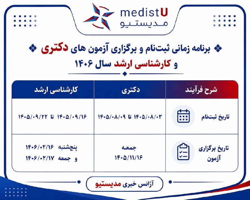 صدای دانشجو: 🔴 برنامه زمانبندی بندی ثبت نام و آزمون کنکور کارشناسی ارشد و دکتری ۱۴۰۶ وزارت علوم@S_Daneshju