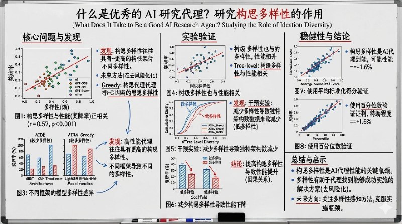 牛皮，用 Nano Banana 生成生成论文介绍的板书这个用来理解论文太方便了，而且还可以直接从英文论文变中文5000 多字的论文直接整理完了，太顶了提示词：将这个论文转换为中文教授白板图片，帮助我理解信息