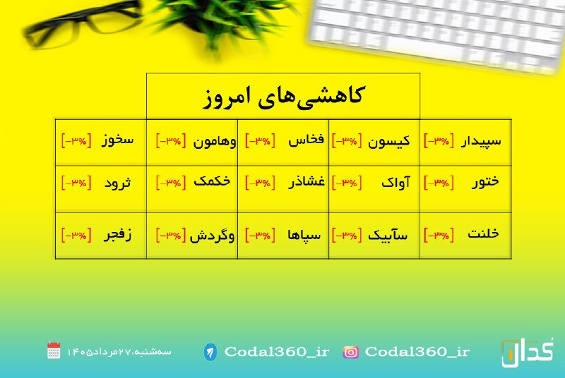 هم افزایان بورس تهران: رسانه پست