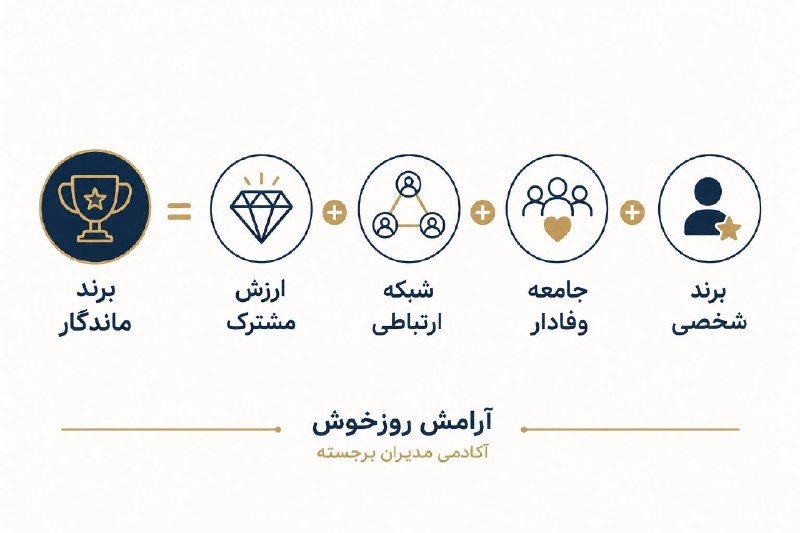آرامش روزخوش /کوچ‌مدیران: چرا بعضی برندها در ذهن مشتری ماندگار می‌شوند؟ خیلی از کسب‌وکارها فکر می‌کنند اگر بیشتر تبلیغ کنند، برند قوی‌تری خواهند د