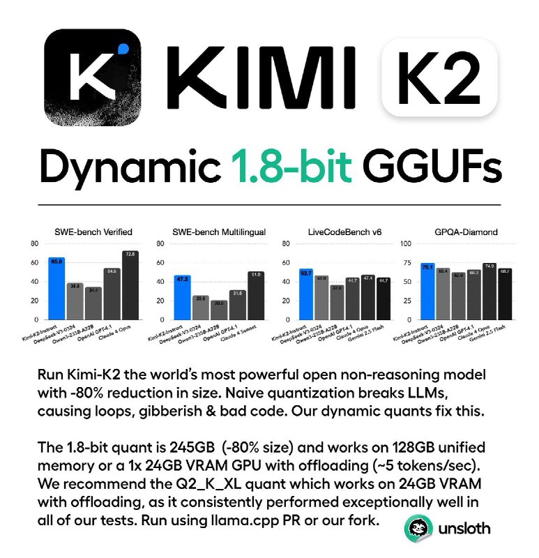 Unsloth AI 发布了 1.8bit 量化的 Kimi K2 模型#ai创造营#模型大小由原来的 1.1T 变成了 245G，部署成本大幅下降详情：docs.unsloth.ai/basics/kimi-k2-how-to-run-locally